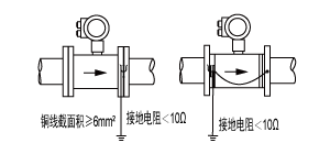 3301型電磁流量計(jì)安裝