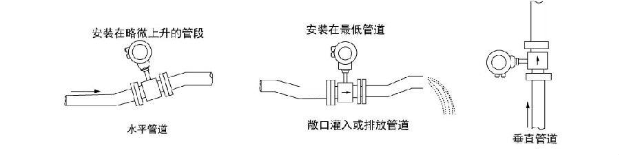 3301型電磁流量計(jì)安裝示意圖