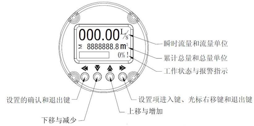 3301系列電磁流量計(jì)基本操作