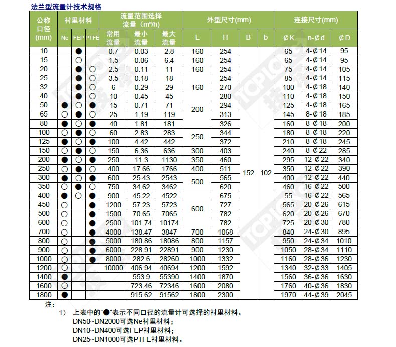 管道式電磁流量計(jì)_廠家_價(jià)格