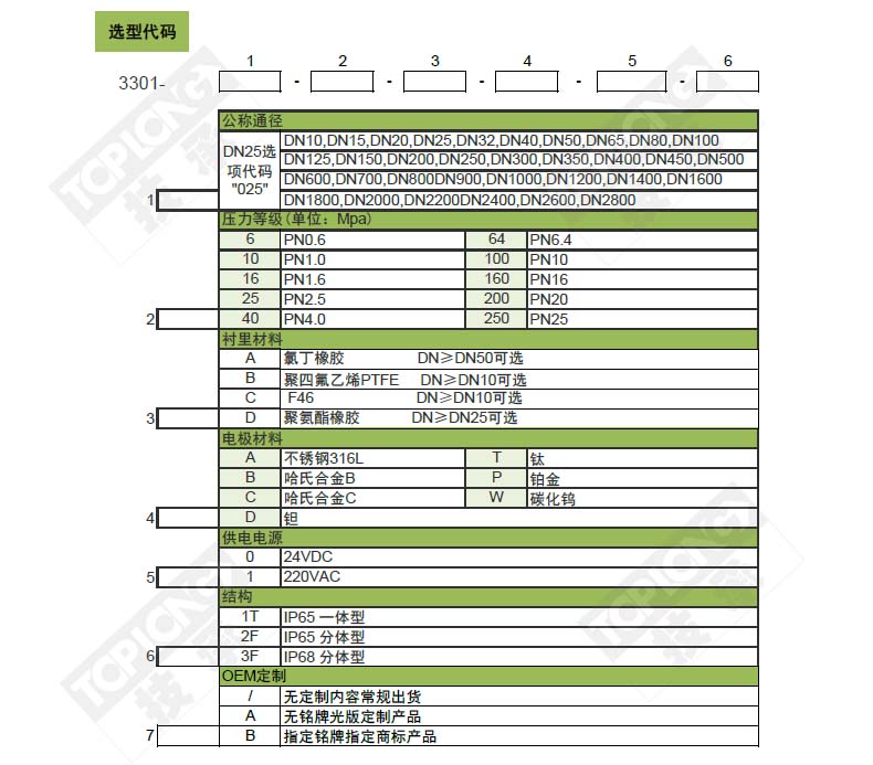 管道式電磁流量計(jì)_廠家_價(jià)格