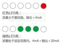 熱式流量傳感器-3220型設(shè)置