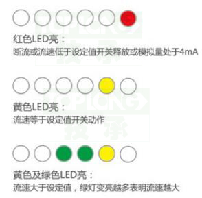 熱式流量傳感器-3220型設(shè)置