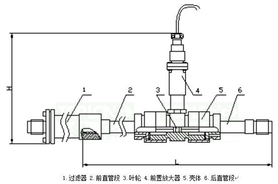 LWGY渦輪流量計