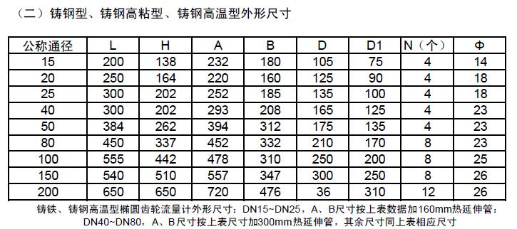 齒輪流量計(jì)外形尺寸表