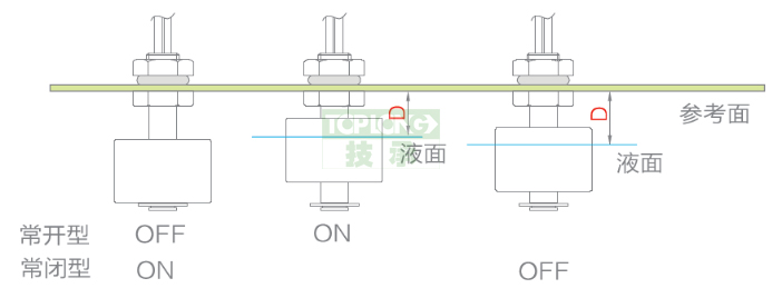 浮球液位開(kāi)關(guān)-2250型