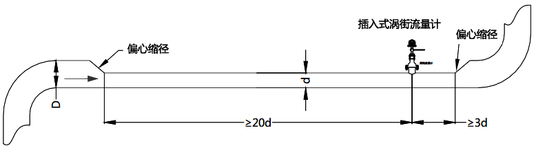 插入式渦街流量計(jì)需要額外的下游直管段