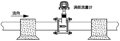 振動(dòng)過于強(qiáng)烈的場(chǎng)合應(yīng)考慮加固減振等措施