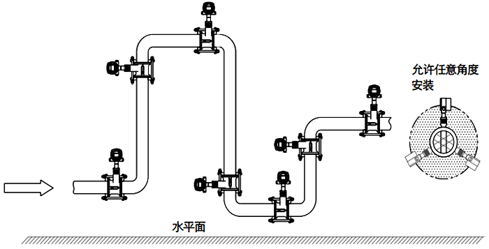 常溫、干燥氣體流量檢測(cè)的渦街流量計(jì)安裝位置